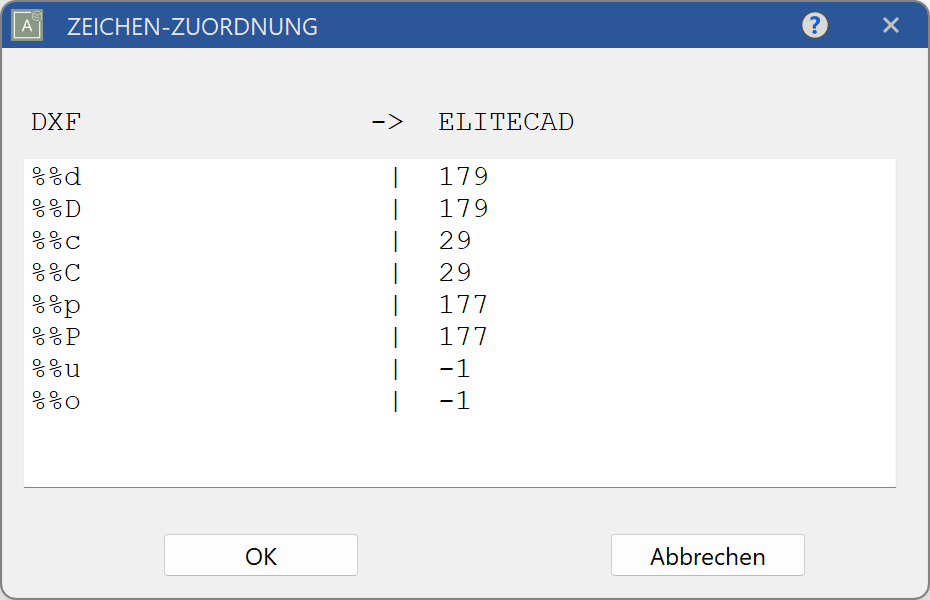 character-assignment-table