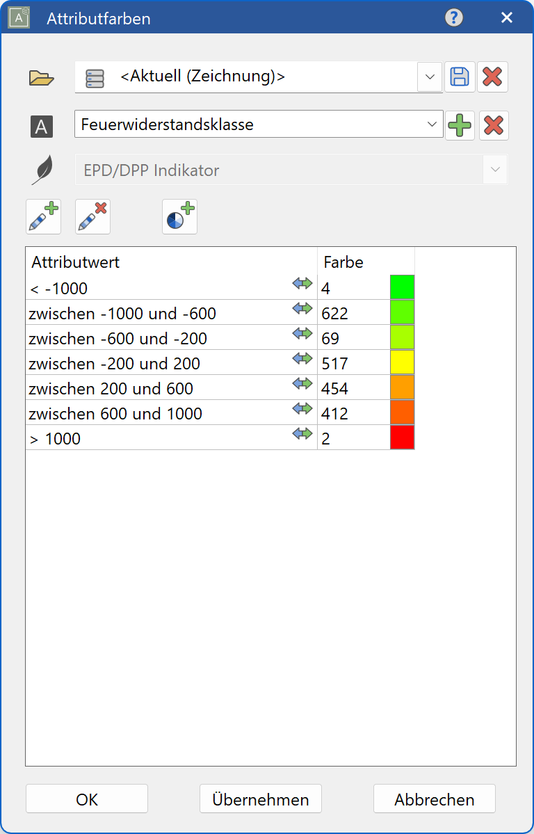 numerical-colour-scale