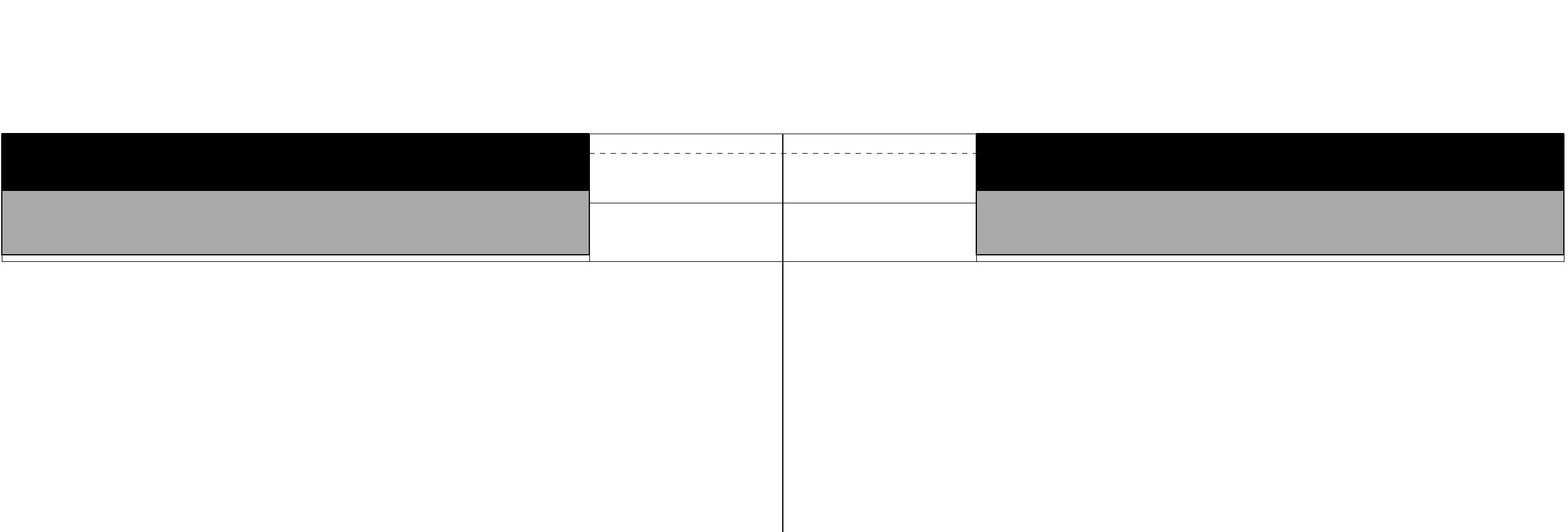 001rep-level-de