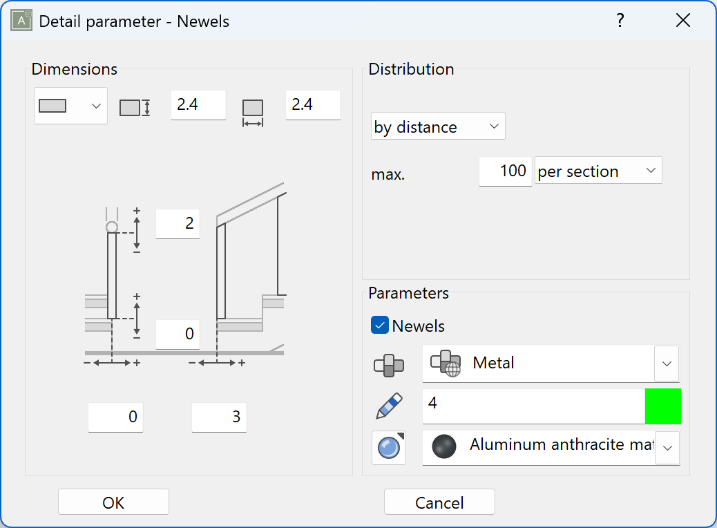 banister-baluster-parameter