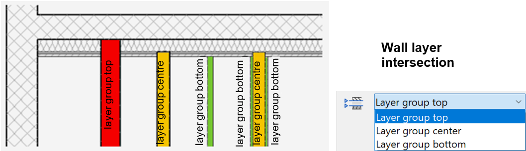 layer-group-wall-limit-top