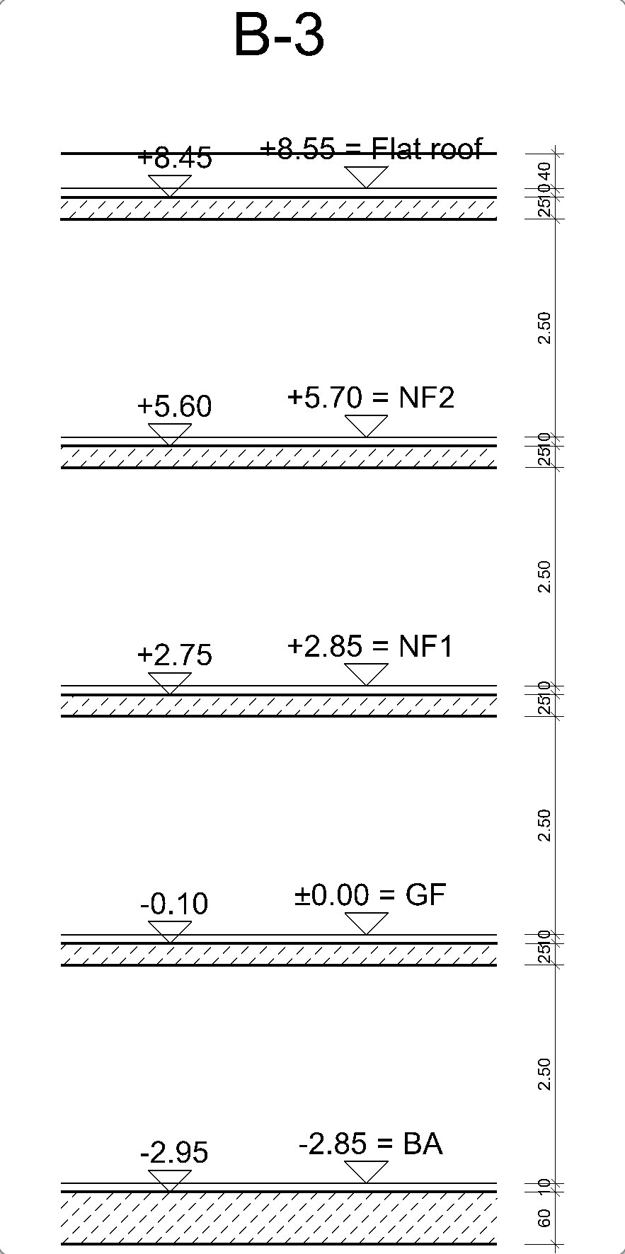 graphical-height-section