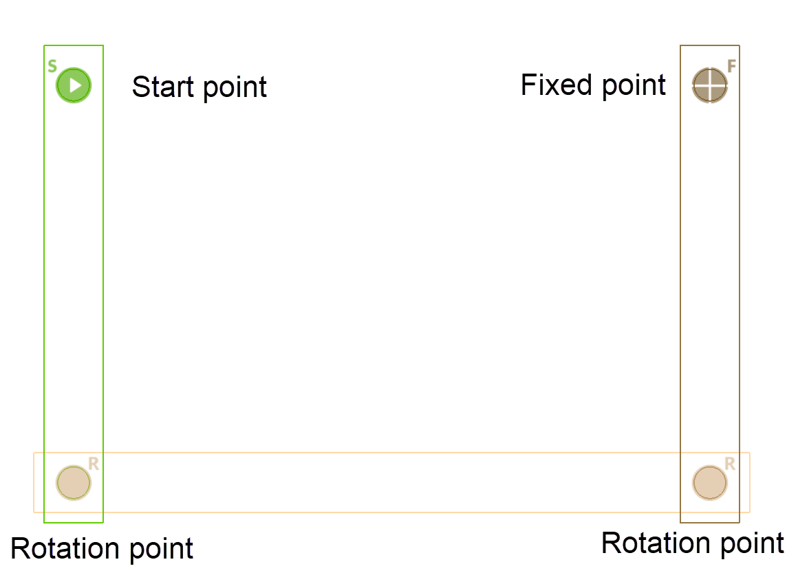 beginning-sample-levers-labelled