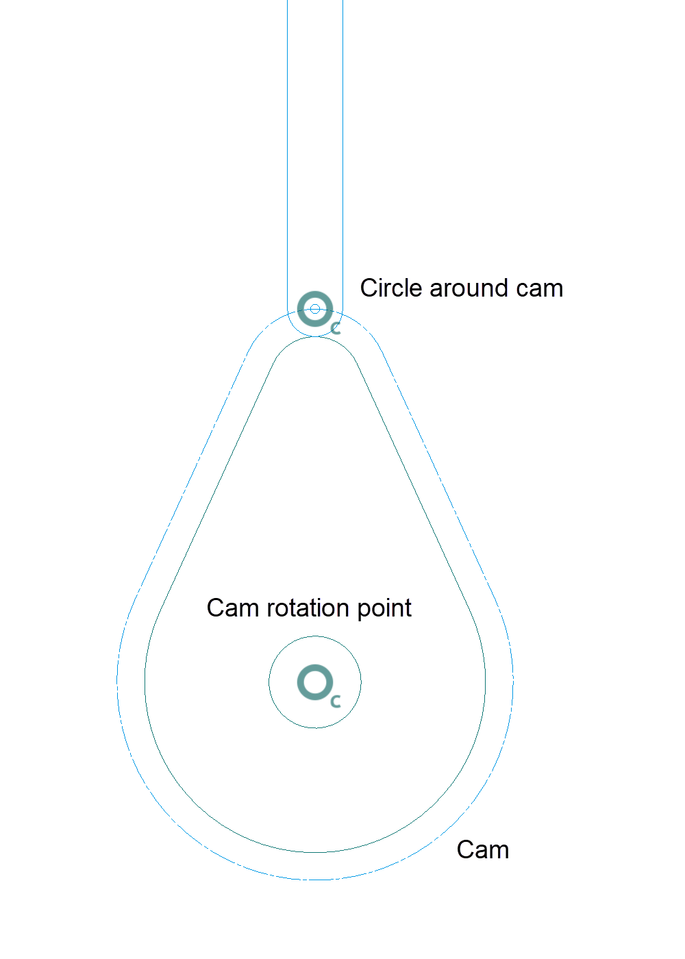 cam-variant1-labelled