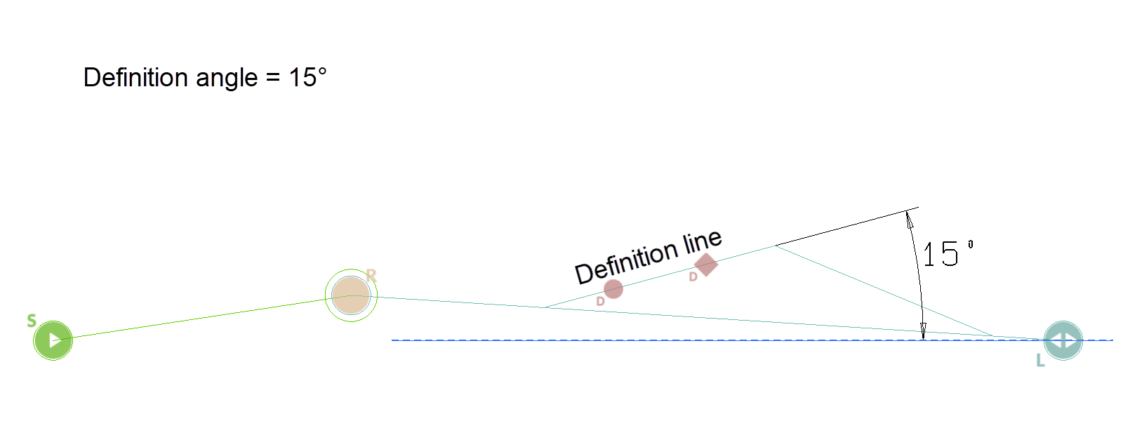 definition-line-sample-angle-15