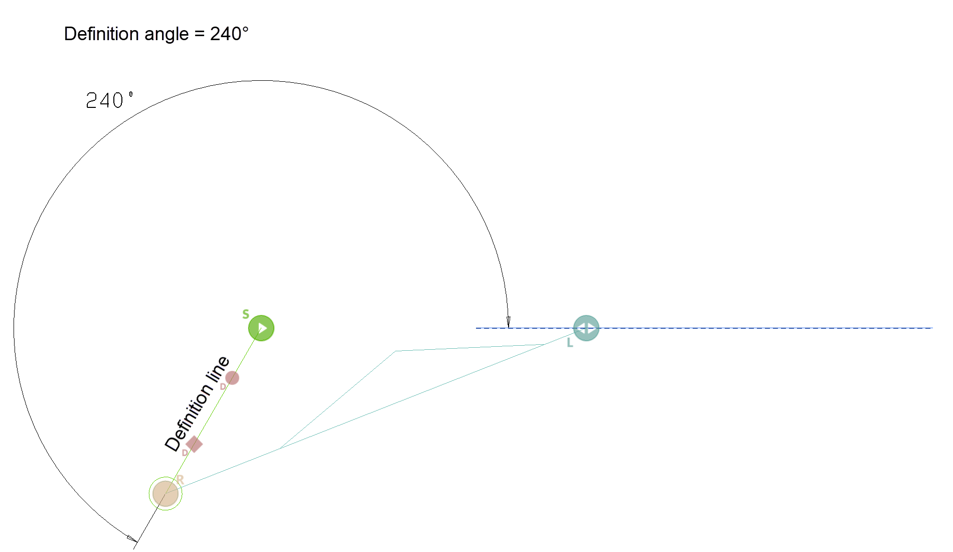 definition-line-sample-angle-240