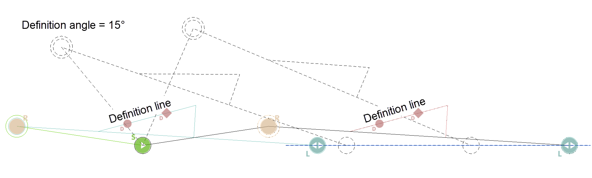 definition-line-sample-changing-definition-point