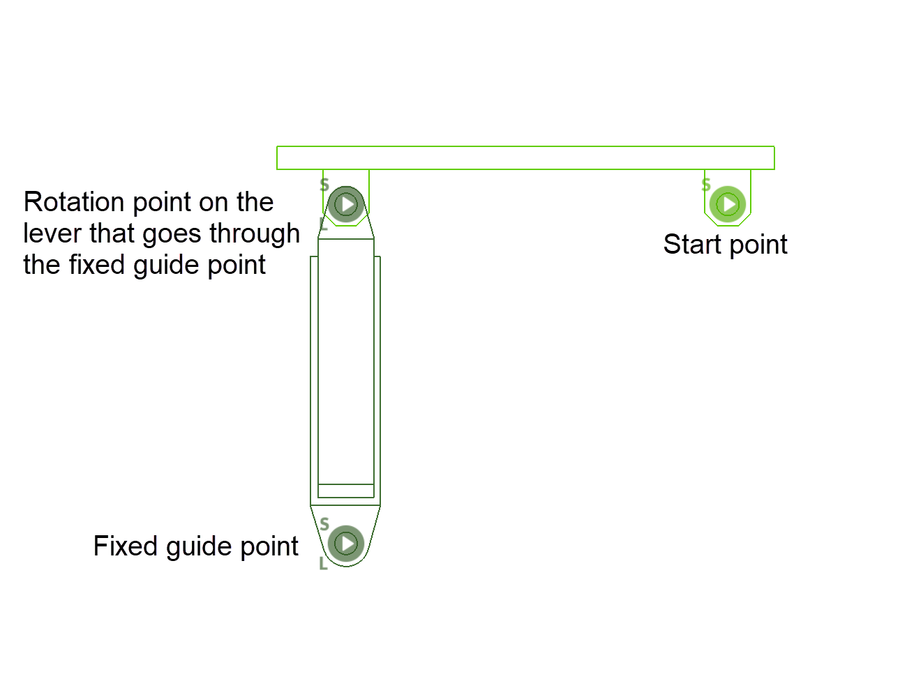 fixed-guide-point-sample-start