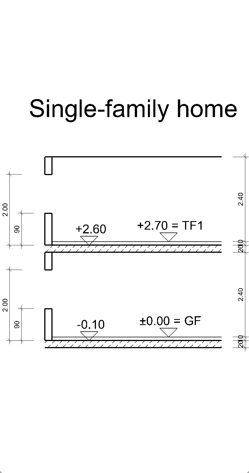 012height-section