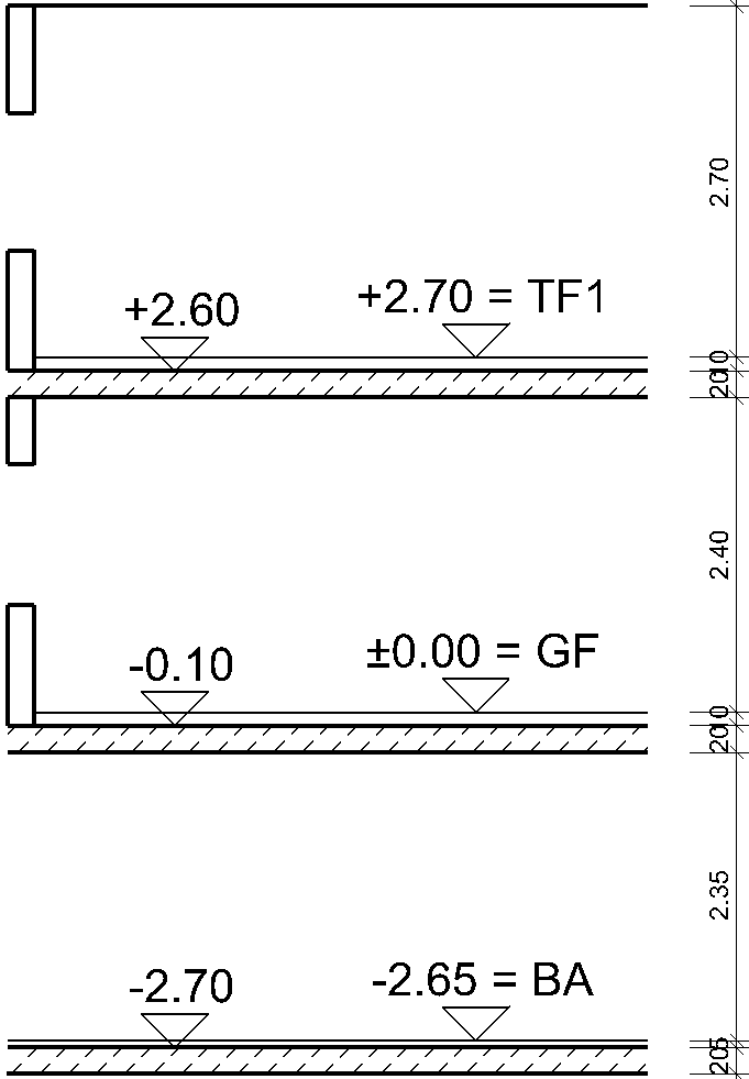 003height-section