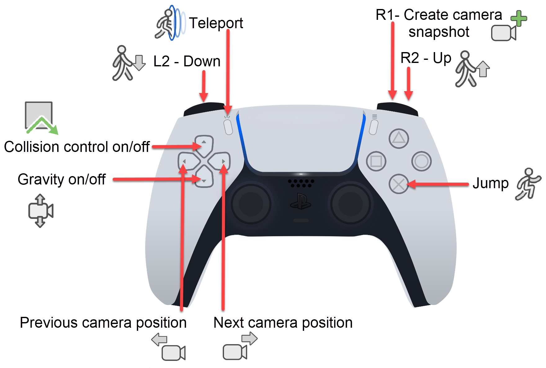 001gamepad-controls