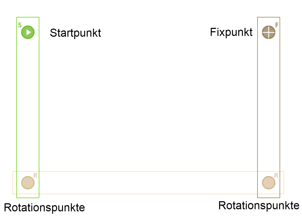 beginning-sample-levers-labelled