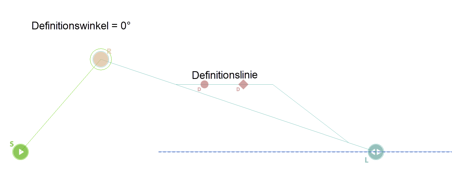 definition-line-sample-angle-0