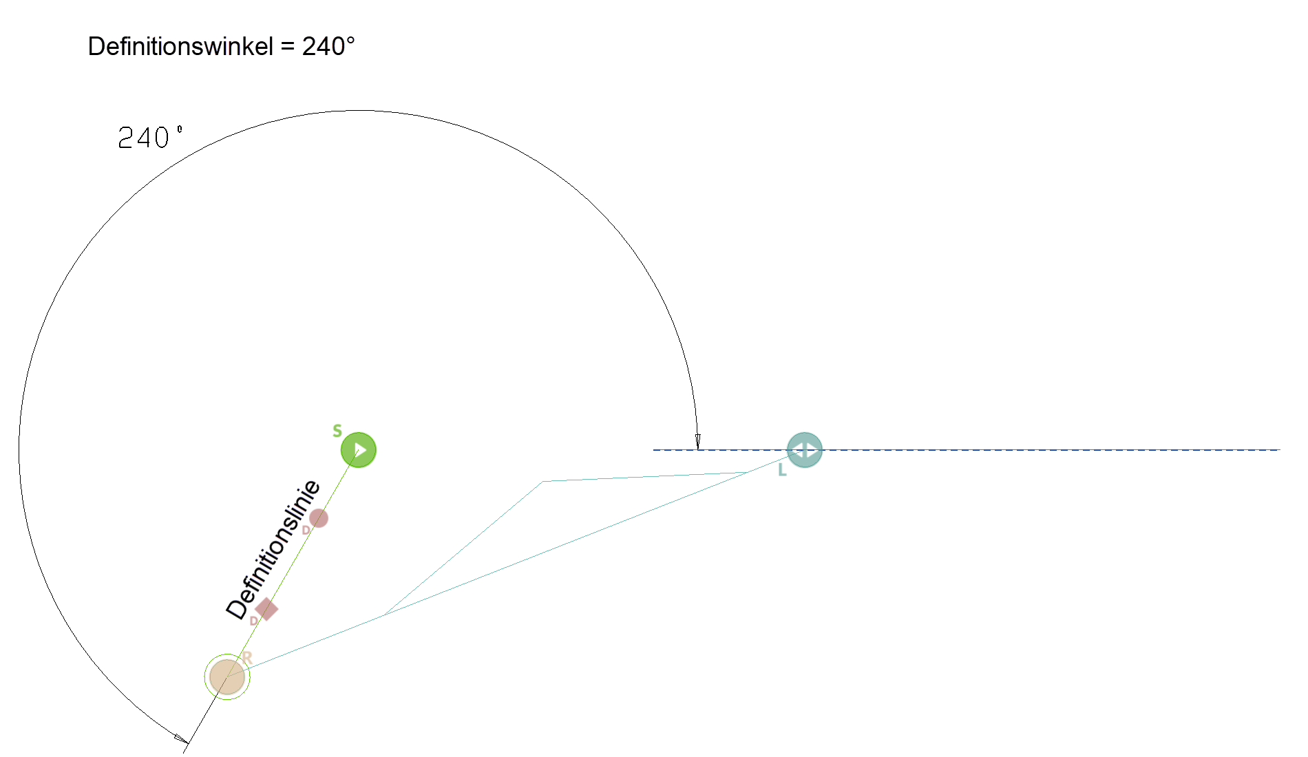 definition-line-sample-angle-240