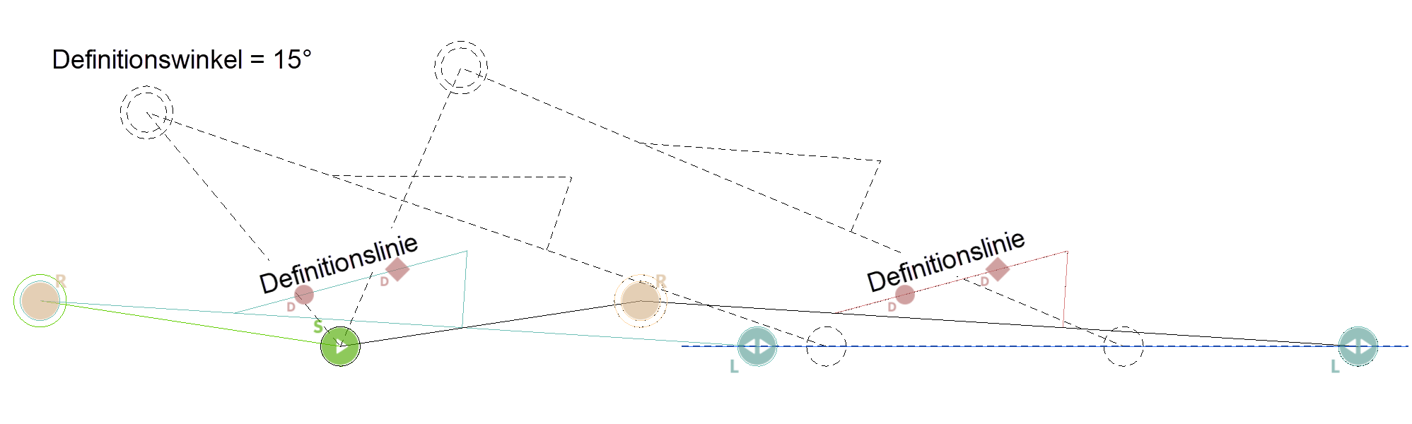 definition-line-sample-changing-definition-point