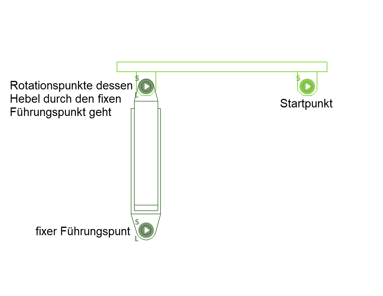 fixed-guide-point-sample-start