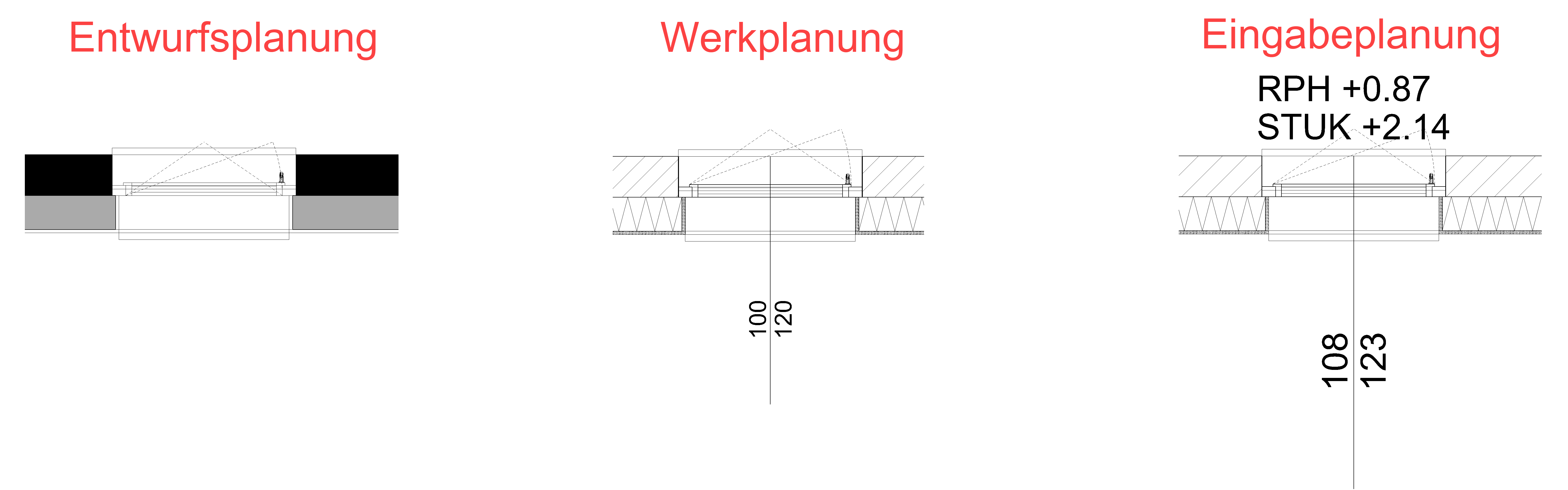 015rep-level-samples-de
