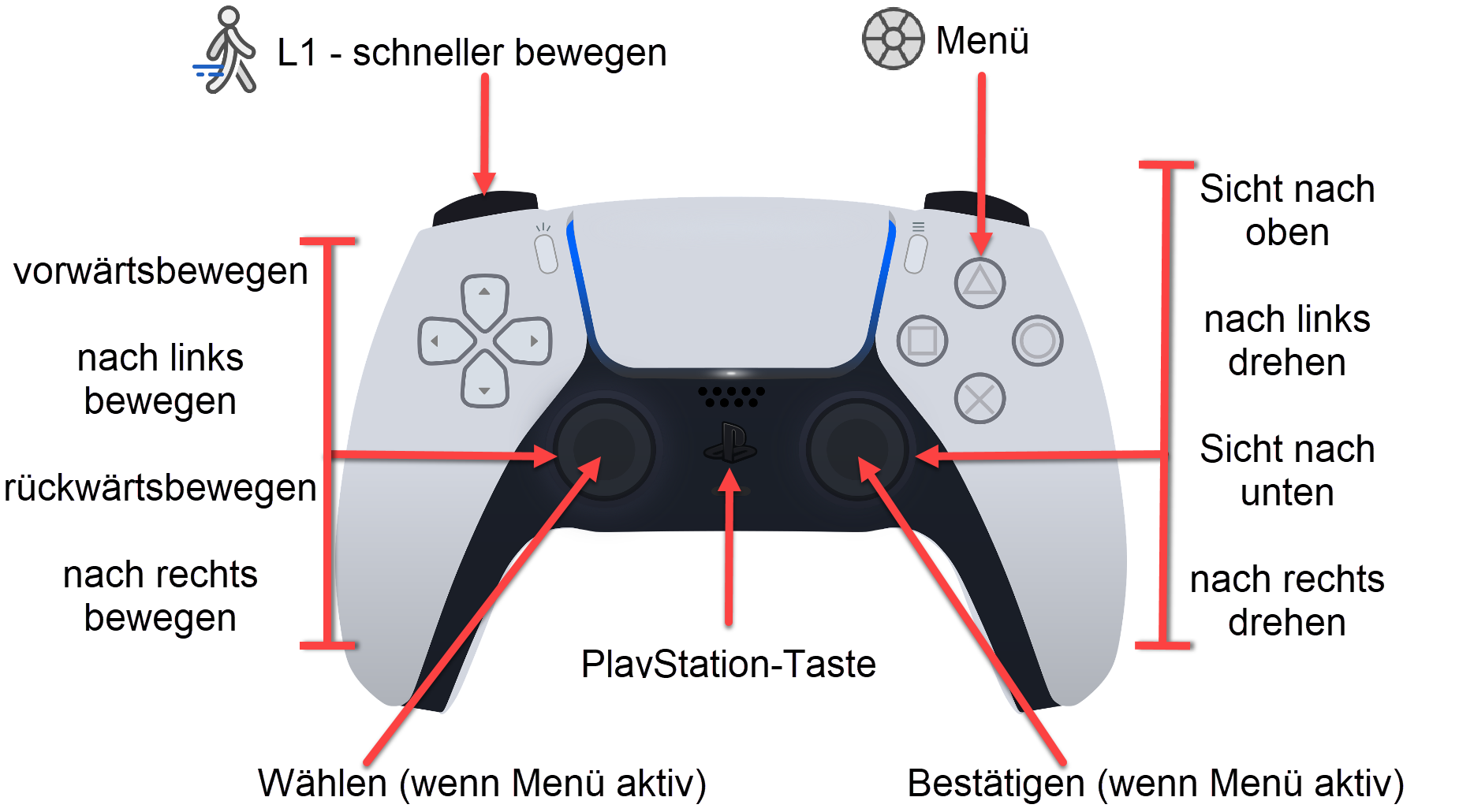 012gamepad-controls