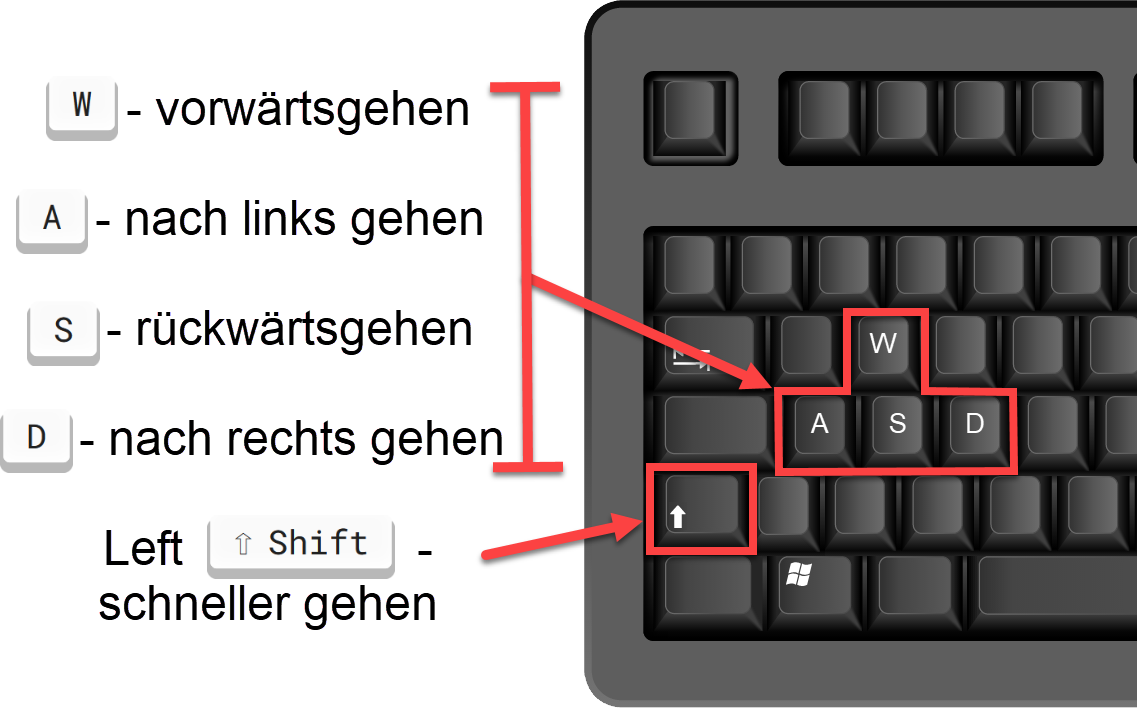012keyboard-controls